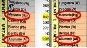 Dieta delle Iene: per Depurarsi e Dimagrire Facilmente